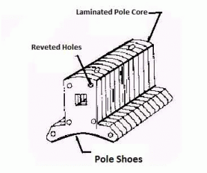 Pole & Pole core