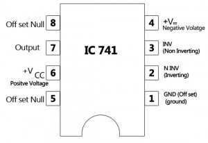 Pin diagram of IC 741