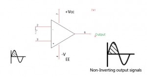 Non-Inverting terminal - Polytechnic Hub