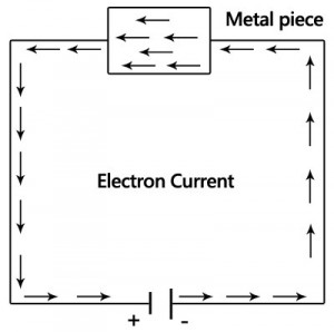 EMF - Electromotive force