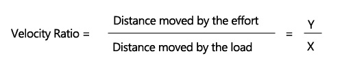 Velocity Ratio Of Machine Formula Polytechnic Hub