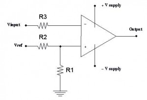 The characteristics of Comparator - Polytechnic Hub