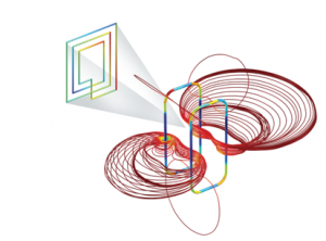 Figure 4: In an RFID, the reader antenna generates an electromagnetic field that energizes a chip inside the tag. Shown is the electromagnetic field in both parts.