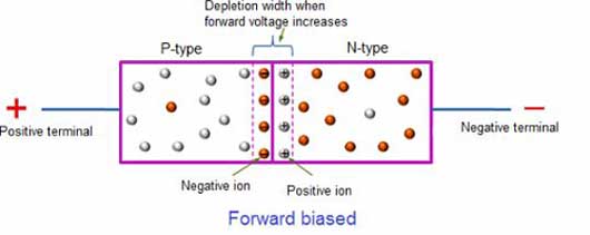 Working Principle Of PN Junction Diode Polytechnic Hub