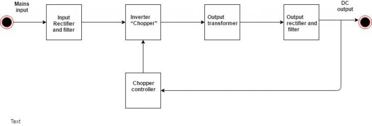 What is switch mode power supply (SMPS)? - Polytechnic Hub