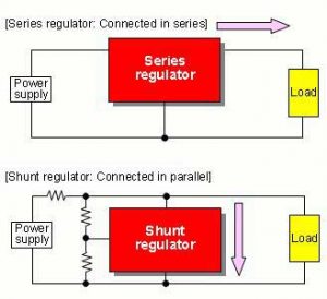 Difference Between Shunt Voltage Regulator And Series Voltage Regulator ...