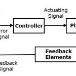 Block diagram of remote control system - Polytechnic Hub