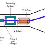 Advantages and disadvantages of LCD (liquid crystal display ...