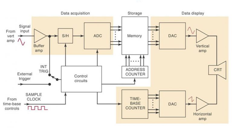 Block Diagram Of A Digital Polytechnic Hub   BlockDiagramofaDigital 768x423 