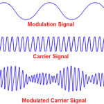 Difference between pulse modulation and continuous wave modulation ...