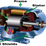 Double Cage Induction Motor - Polytechnic Hub