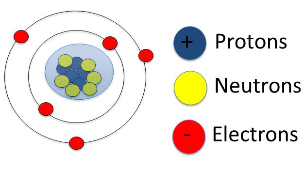 Atomic Structure Diagram Worksheet Atomic Structure Diagrams Atomic 